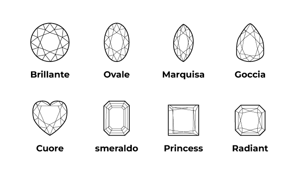 caratteristiche diamanti tabella